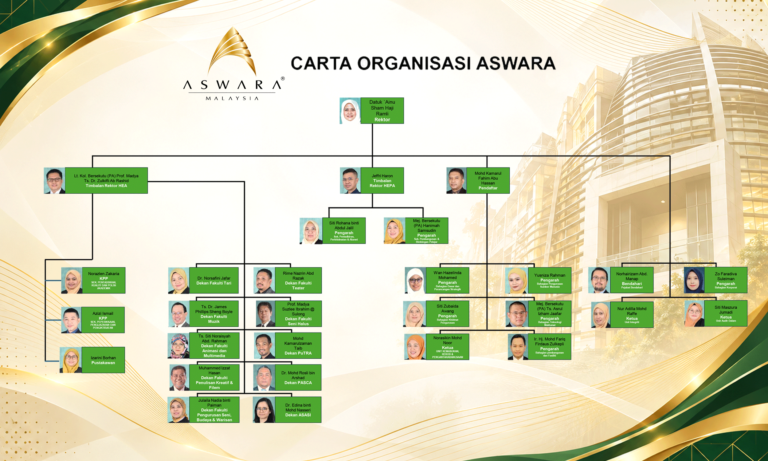 organizationChart